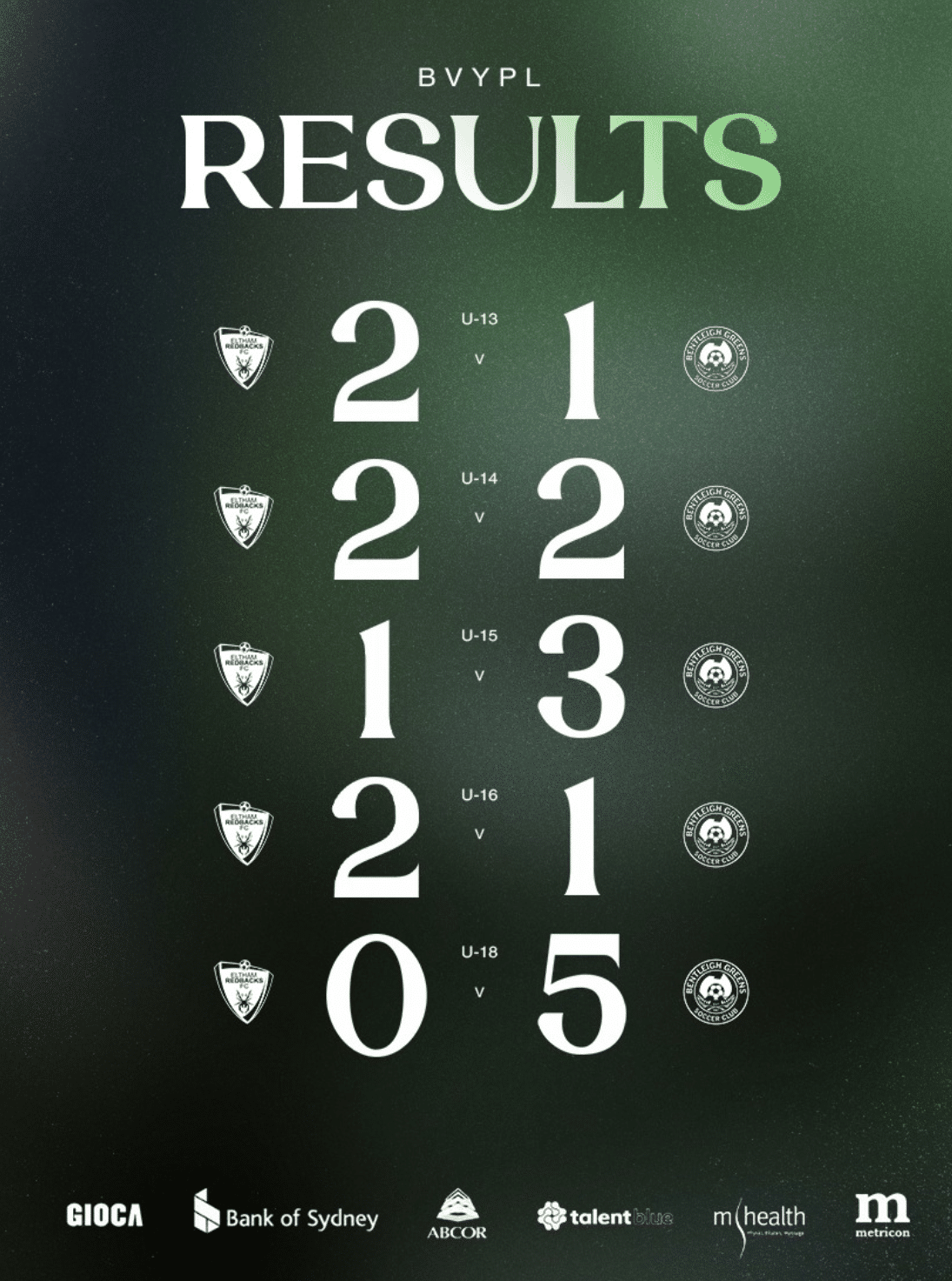 BVYPLResultEltham